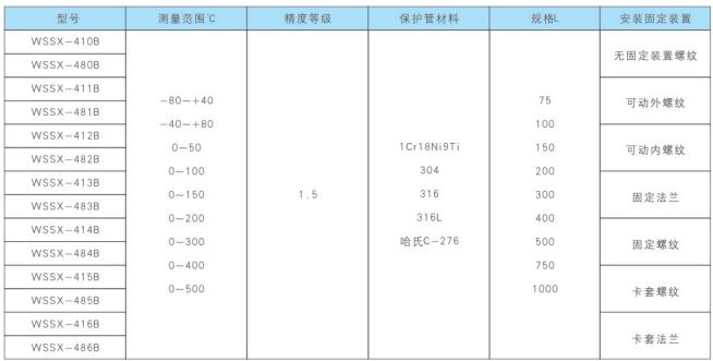 隔爆電接點(diǎn)雙金屬溫度計(jì)型號(hào)及規(guī)格